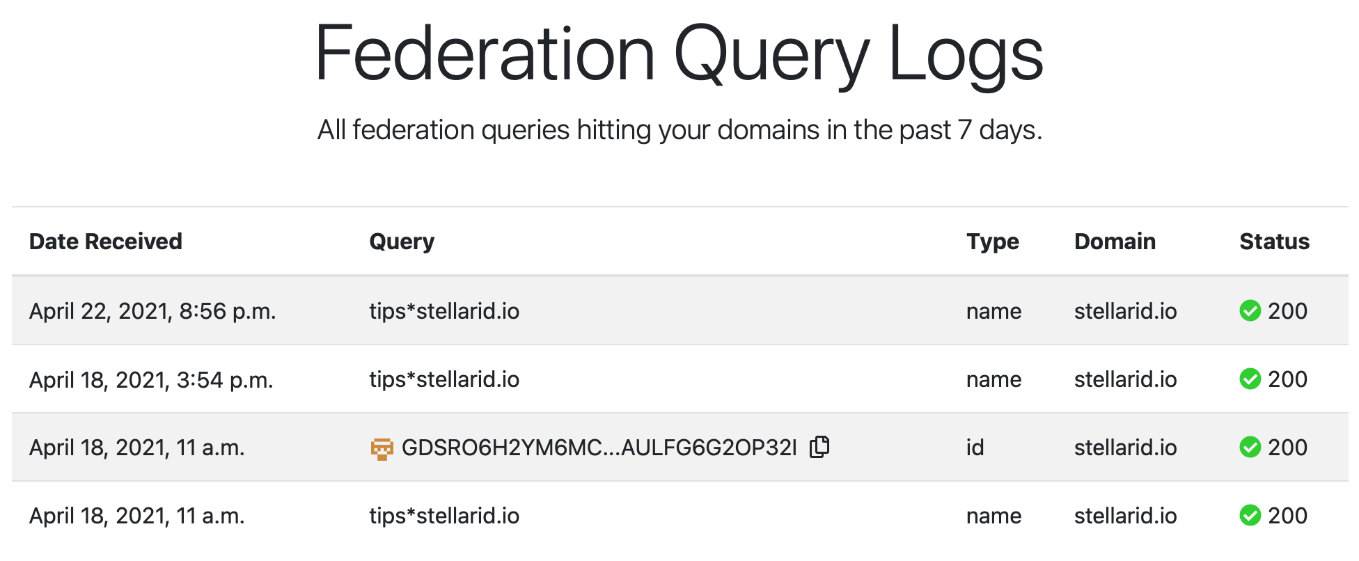 Federation query logs